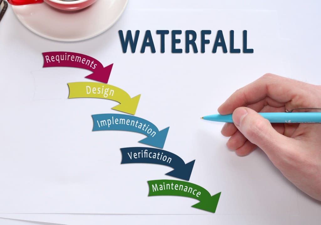 Intetics Waterfall Methodology Software Development e1476312682615