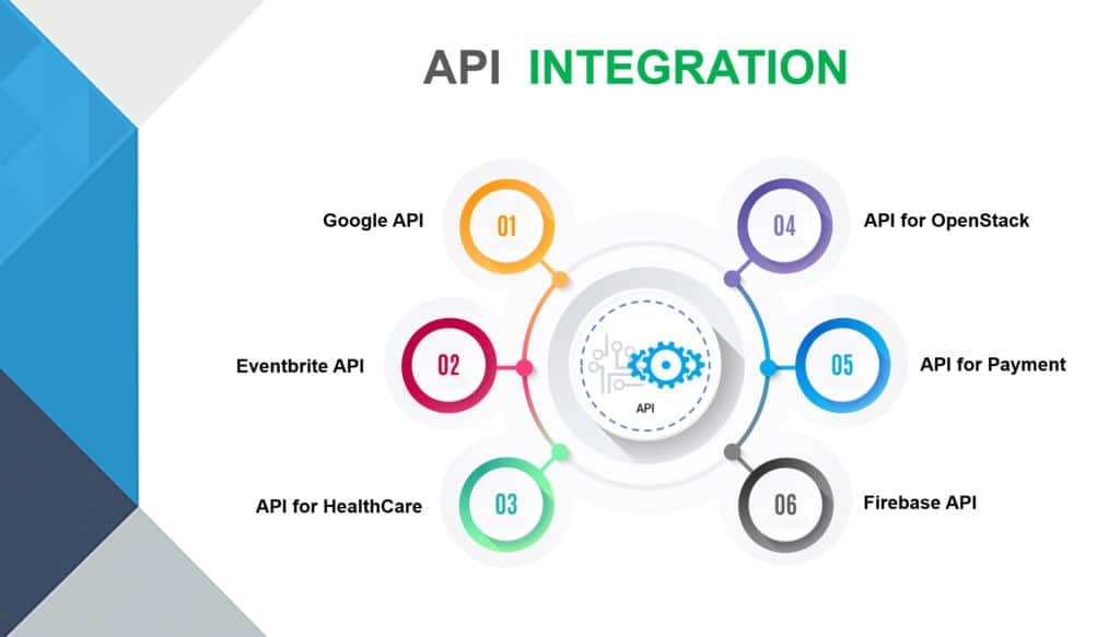 Différence entre API publiques et intégration d'API