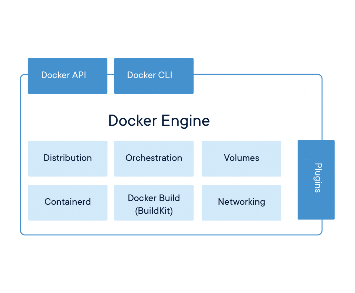 L'émergence du Docker Engine